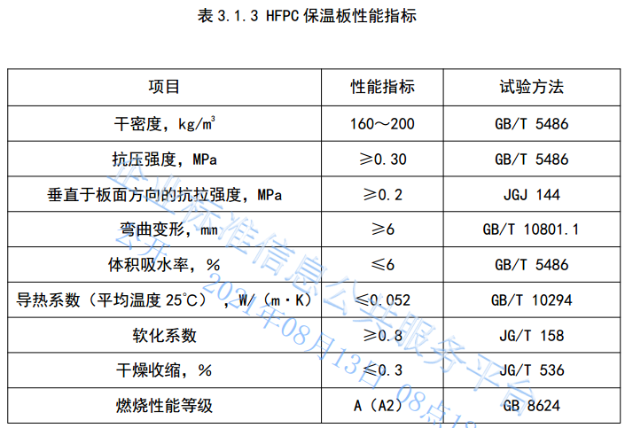 HFPC反打硅微粉保温板