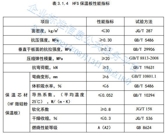 HFS现浇硅微粉保温板
